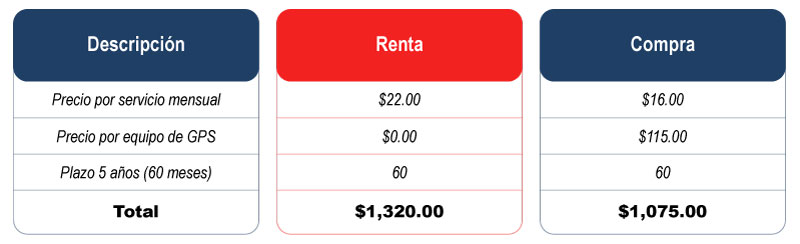 Tabla de Precios Golan Renta vs. Compra figura2