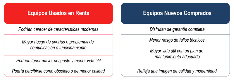 Tabla de Precios Golan Renta vs. Compra figura3