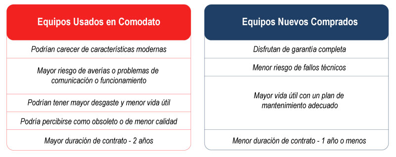 figura3 alarma